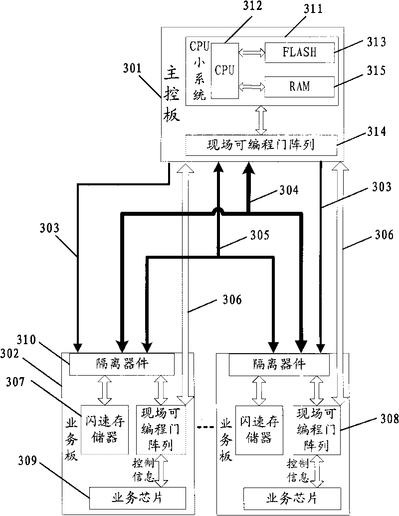 Method for dynamically loading service boards and dynamic loading system