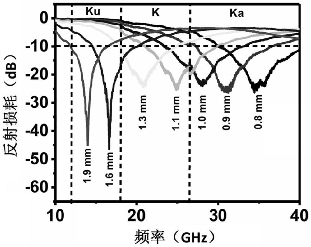 A light-weight broadband electromagnetic wave absorbing material and its preparation method