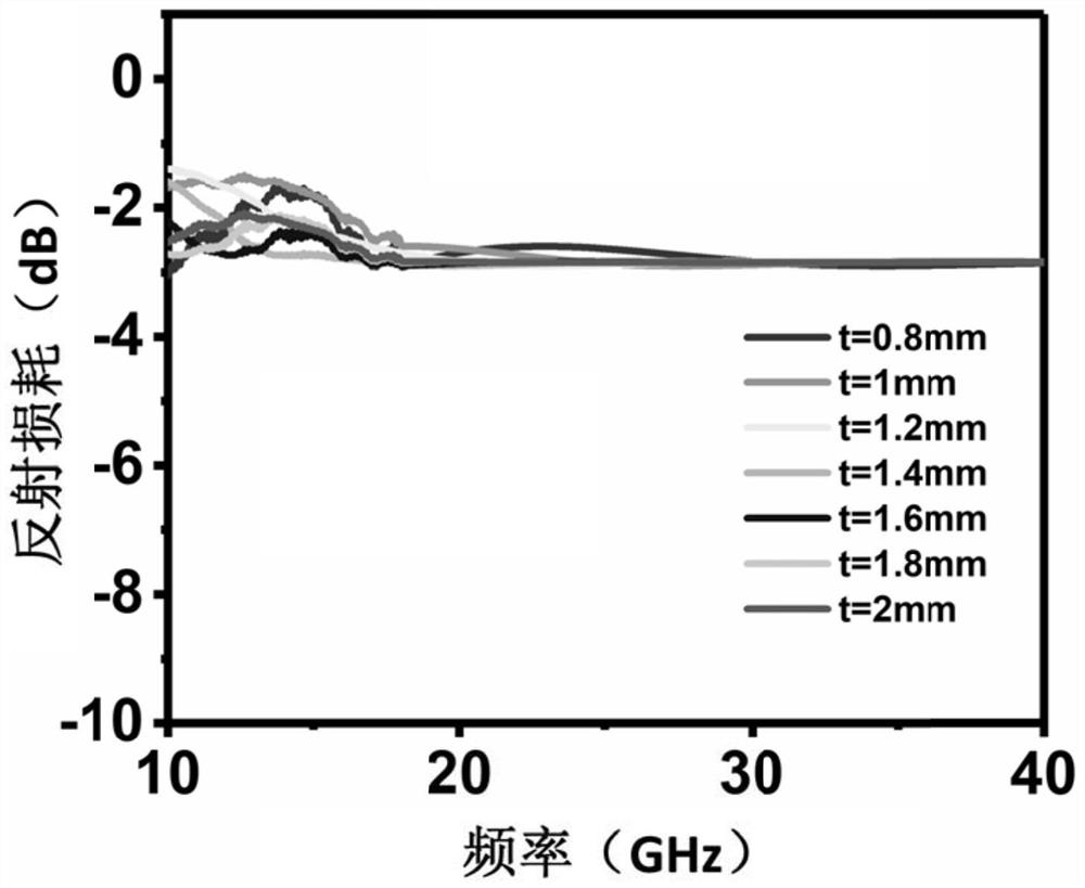 A light-weight broadband electromagnetic wave absorbing material and its preparation method