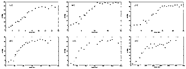 Method for rapidly and quantitatively analyzing type B paratyphoid salmonella in cucumbers on basis of prediction models