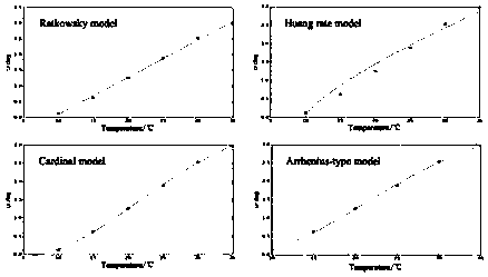 Method for rapidly and quantitatively analyzing type B paratyphoid salmonella in cucumbers on basis of prediction models