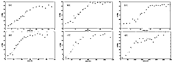 Method for rapidly and quantitatively analyzing type B paratyphoid salmonella in cucumbers on basis of prediction models