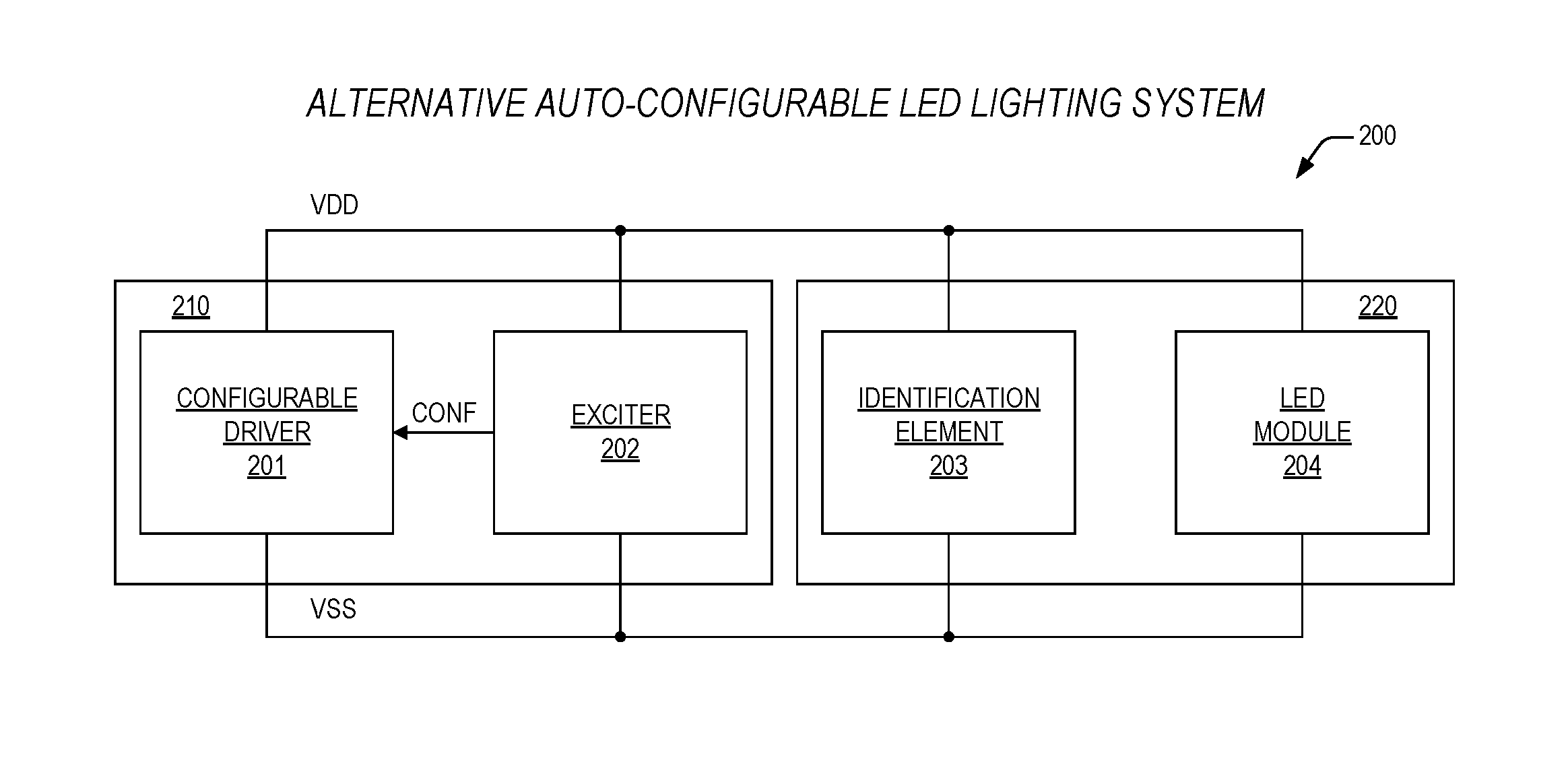 Apparatus and method for automatic characterization and configuration of an LED lighting system