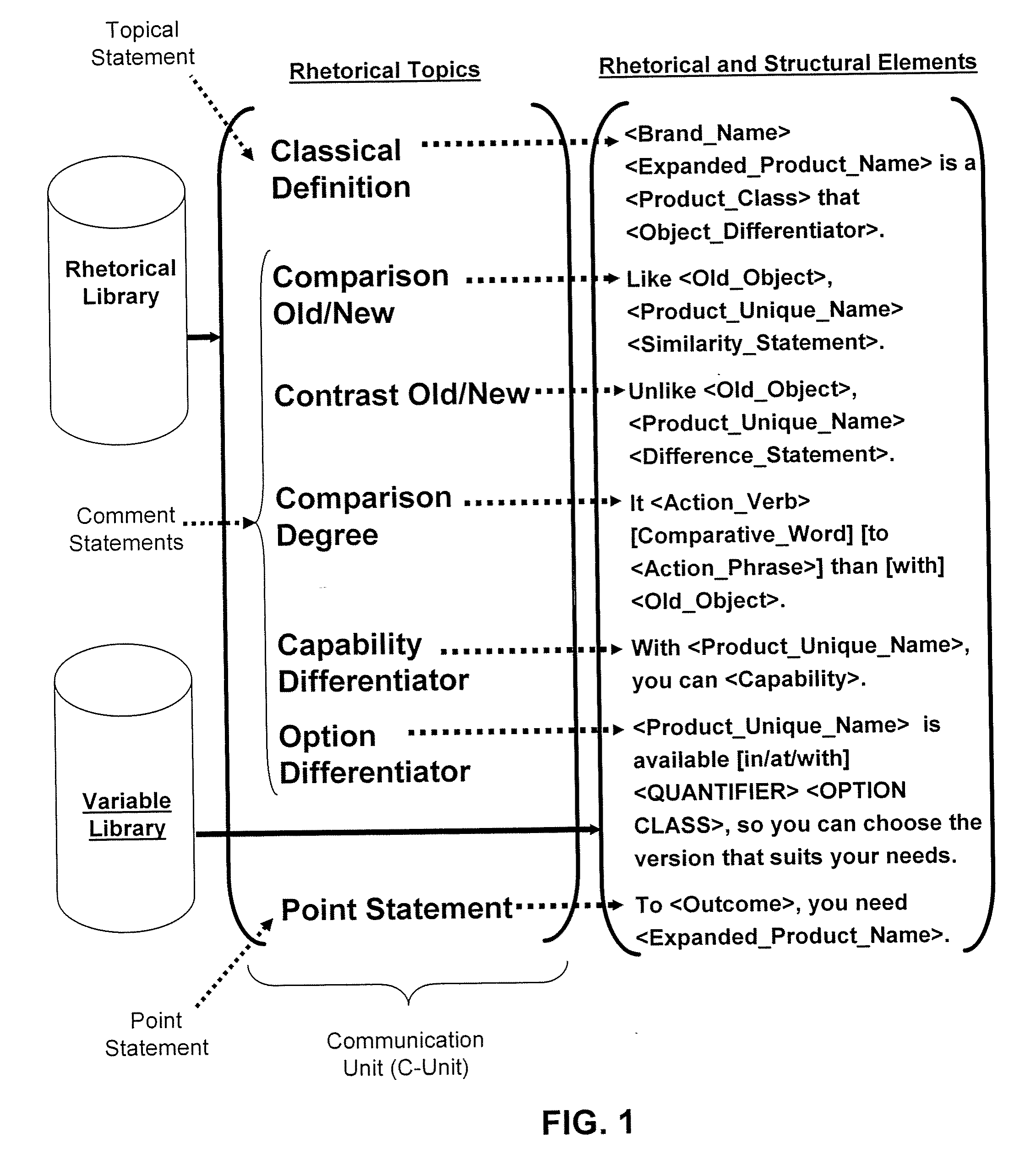 Method and apparatus for analyzing rhetorical content