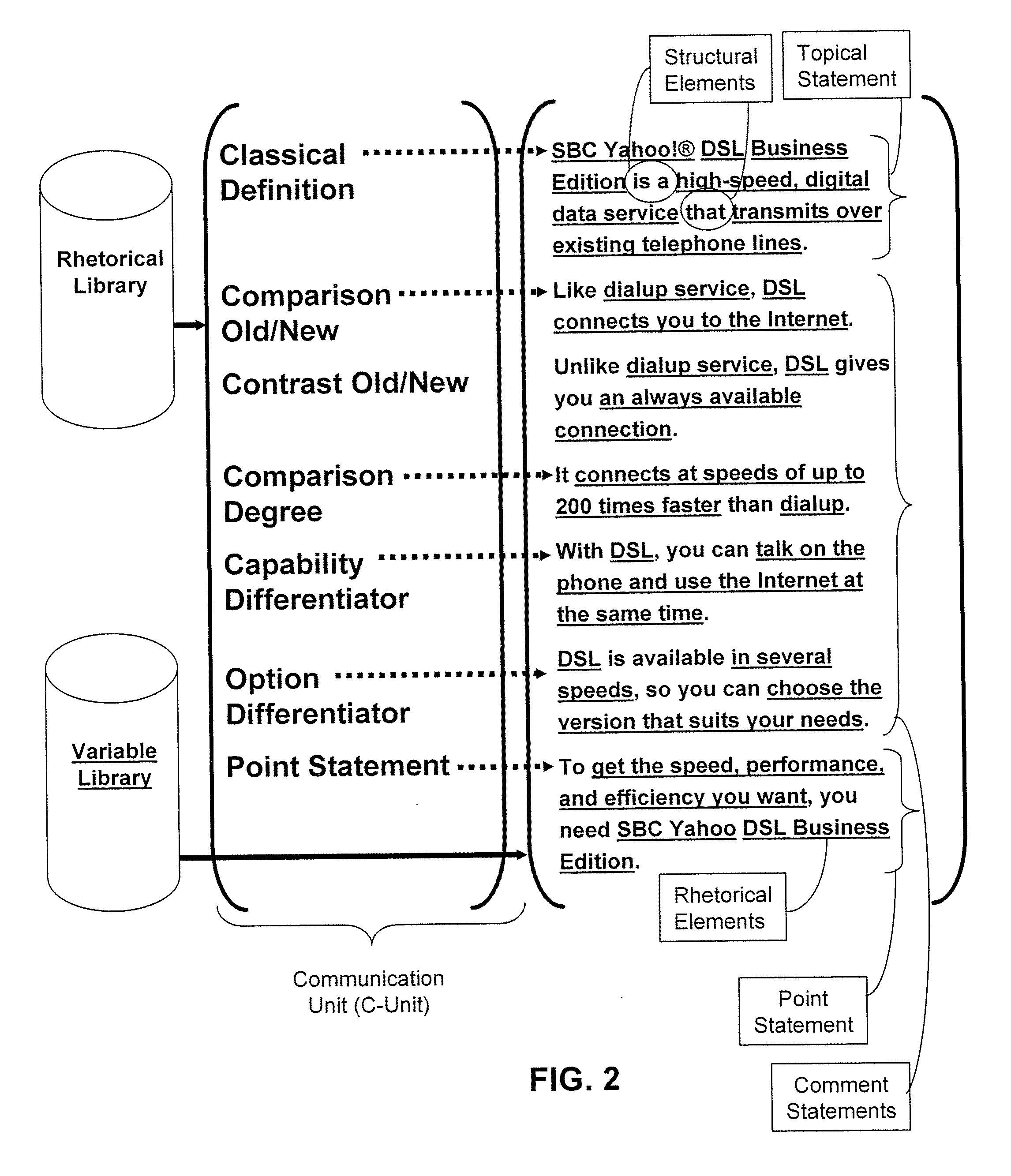 Method and apparatus for analyzing rhetorical content