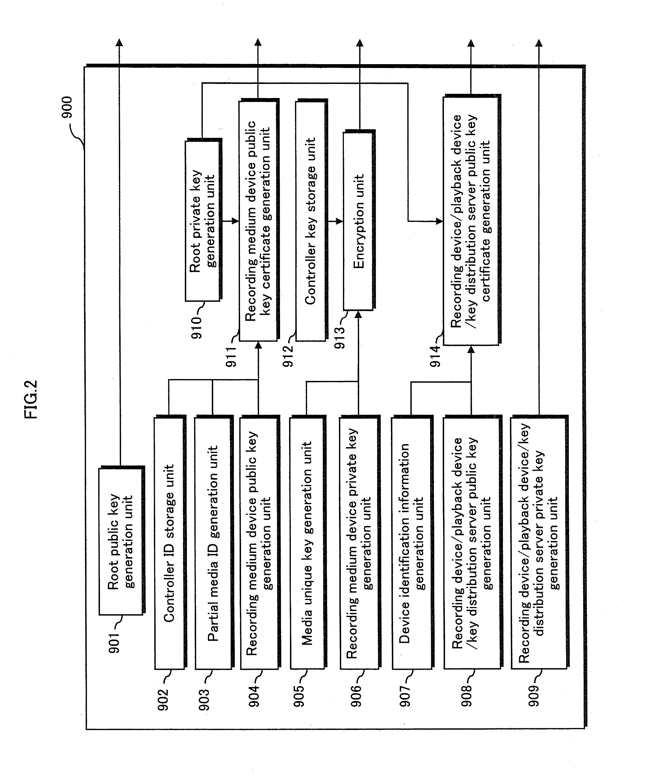 Recording system, playback system, key distribution server, recording device, recording medium device, playback device, recording method, and playback method