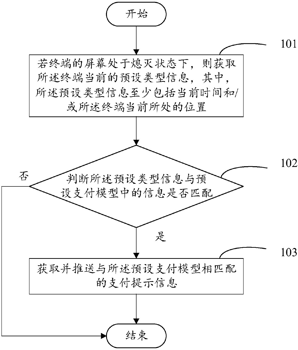 Payment control method and apparatus, terminal and readable storage medium