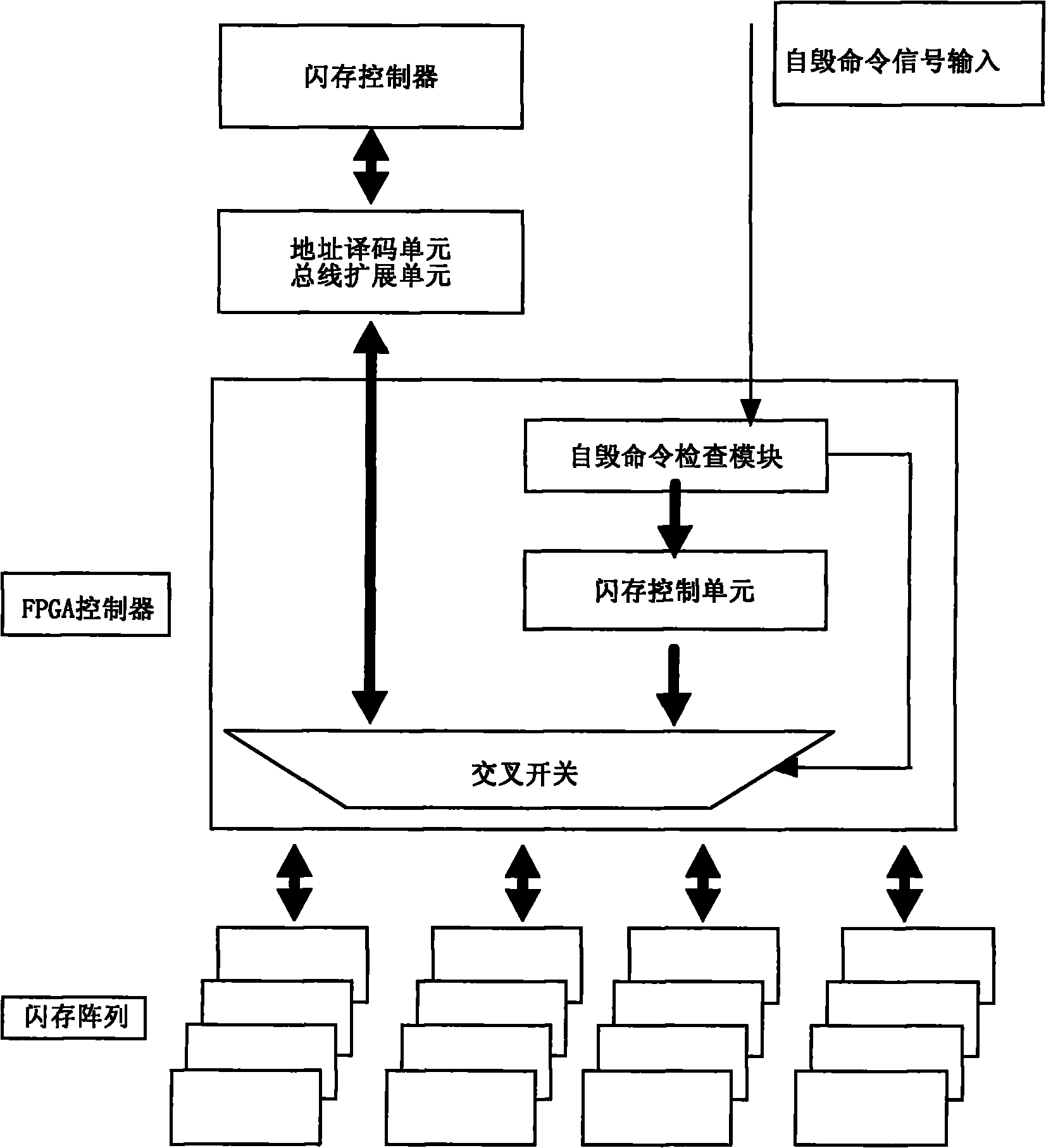 Electronic hardware with function of quick self-destruction and data erasing method thereof