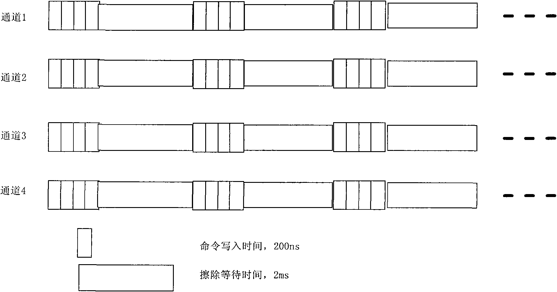 Electronic hardware with function of quick self-destruction and data erasing method thereof