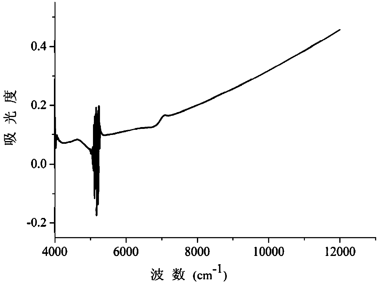 Method for detecting total nitrogen in manure of large-scale cattle farm based on near-infrared transmission-diffuse reflection spectrum