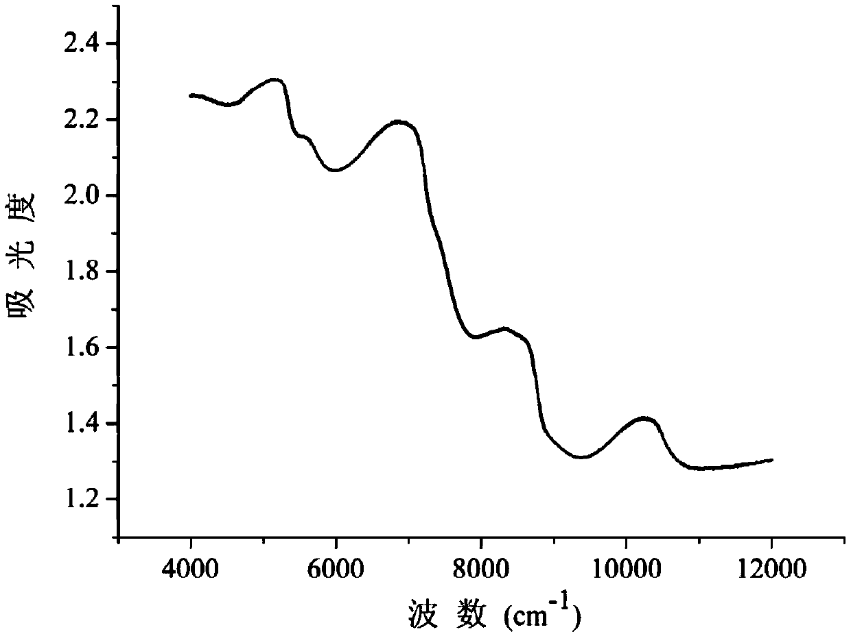 Method for detecting total nitrogen in manure of large-scale cattle farm based on near-infrared transmission-diffuse reflection spectrum