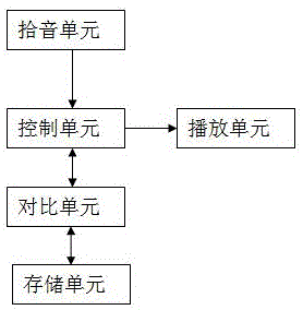 Riddle guessing toy and implementation method thereof