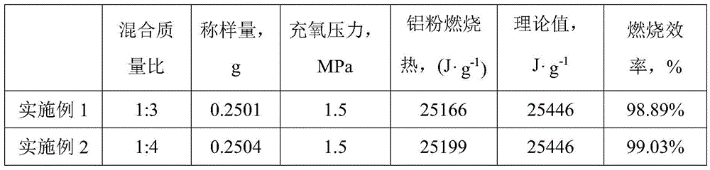 High-activity aluminum powder combustion heat measurement method