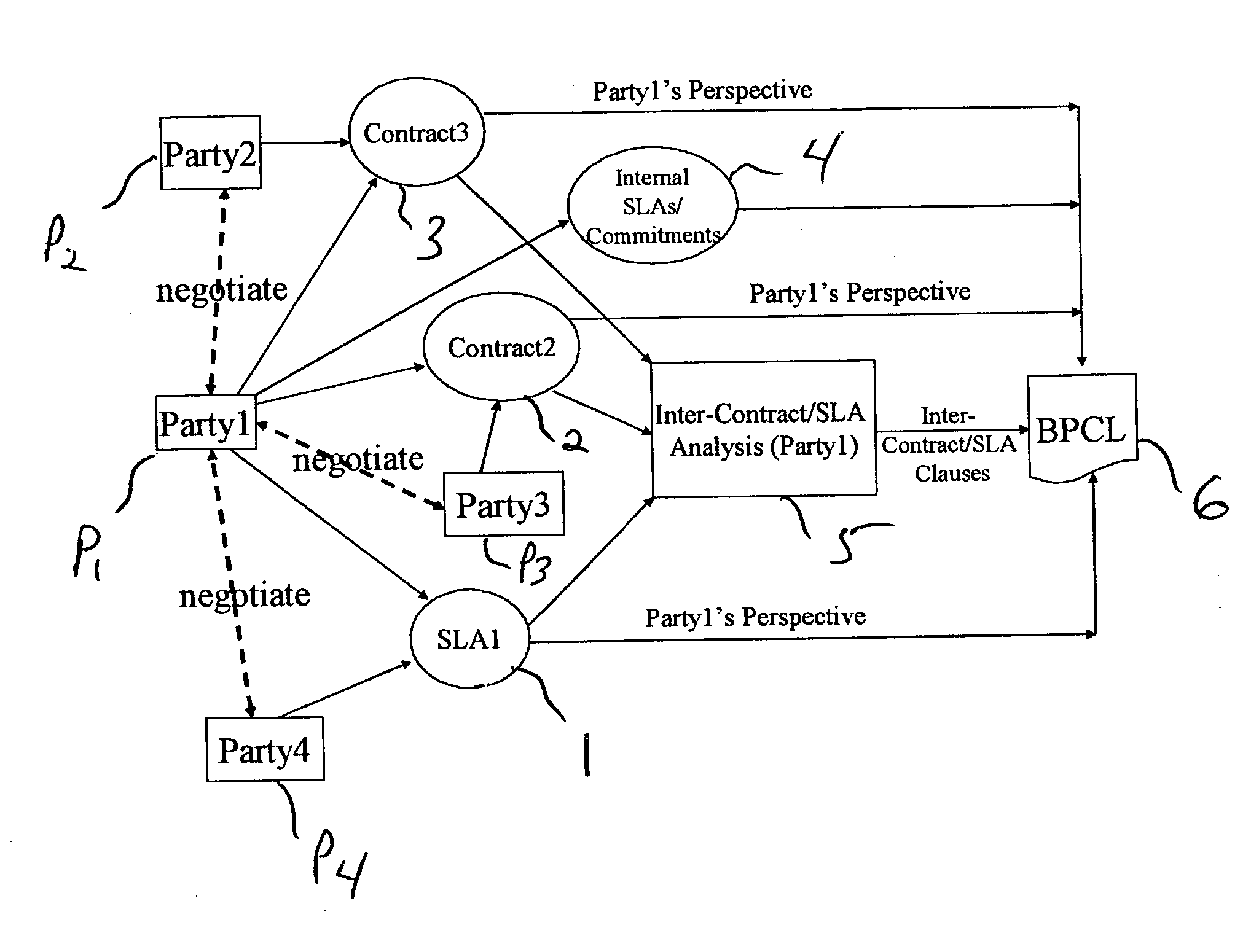 Systems and methods for monitoring and controlling business level service level agreements