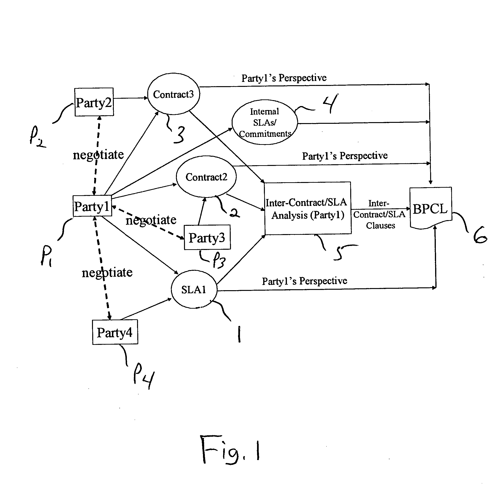 Systems and methods for monitoring and controlling business level service level agreements