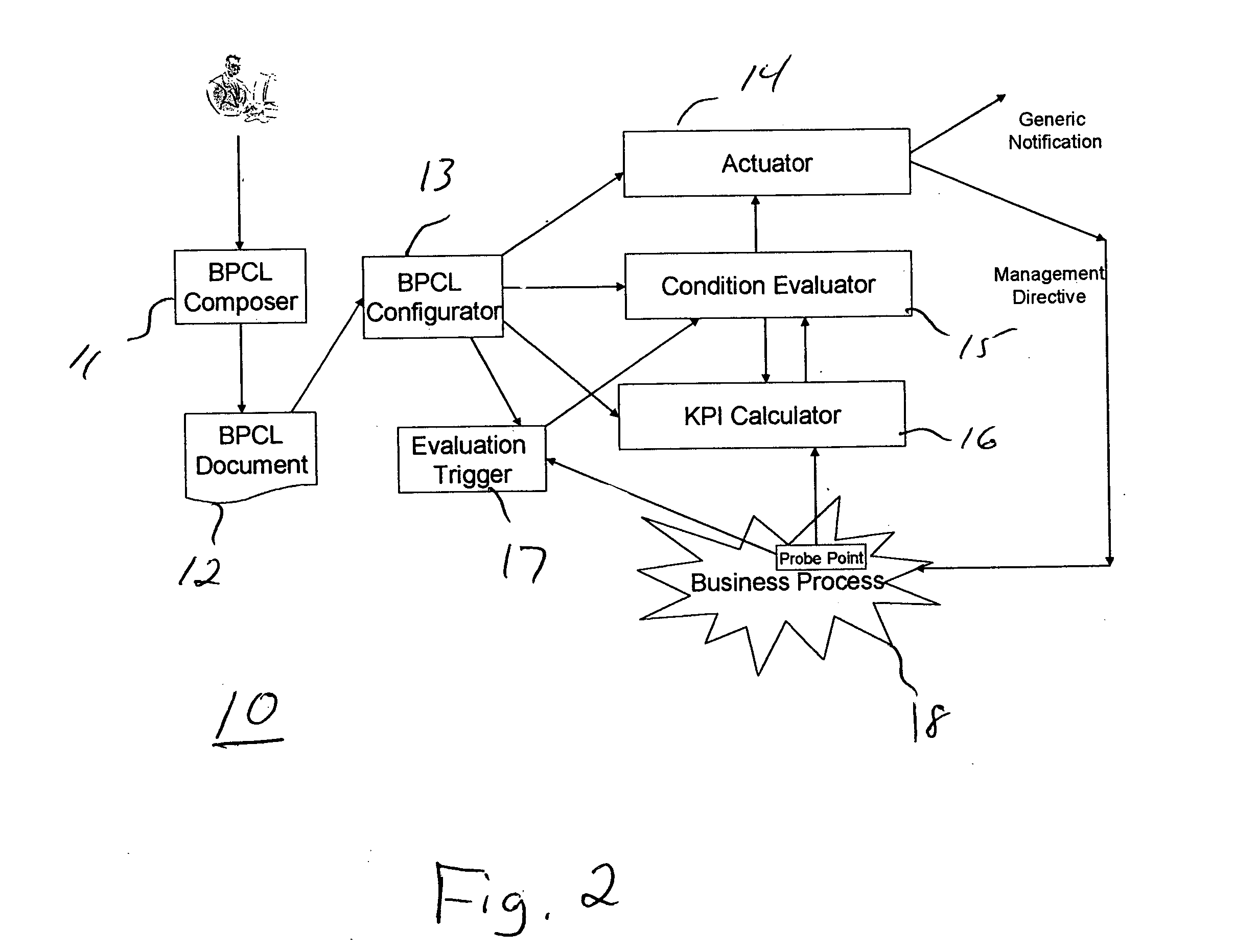 Systems and methods for monitoring and controlling business level service level agreements