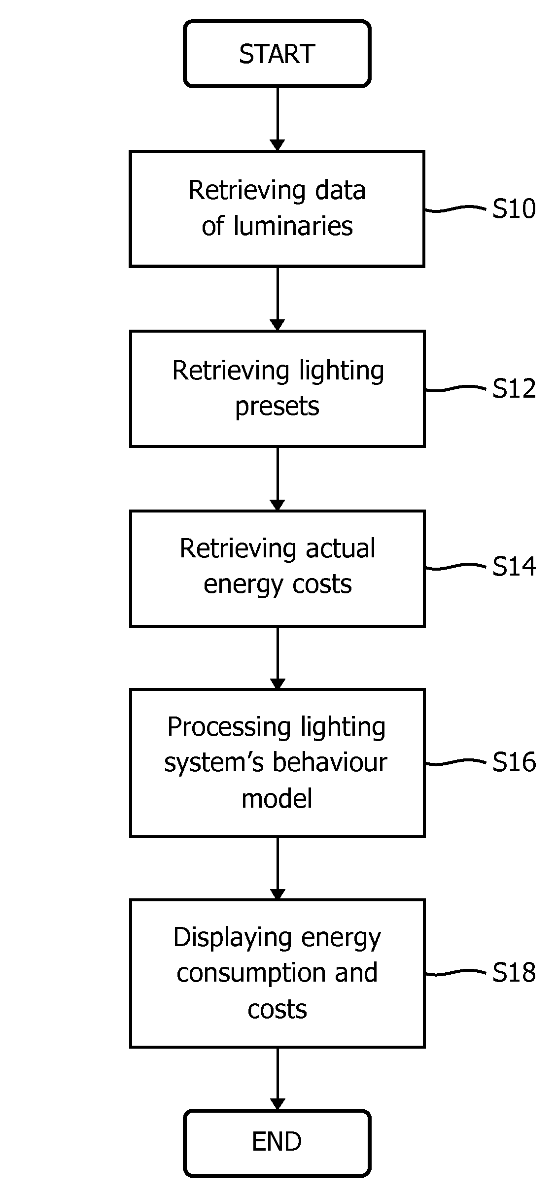 Lighting system and a method for determining the energy consumption of a lighting system