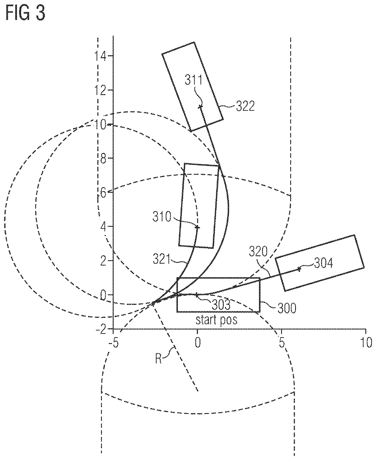 Control Device and Method