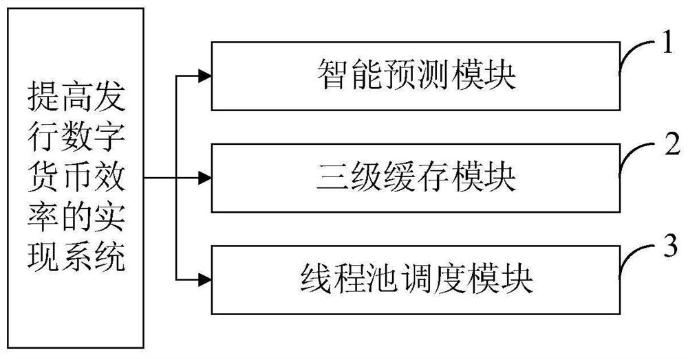 Data processing method and system for improving digital currency issuing efficiency and computer equipment