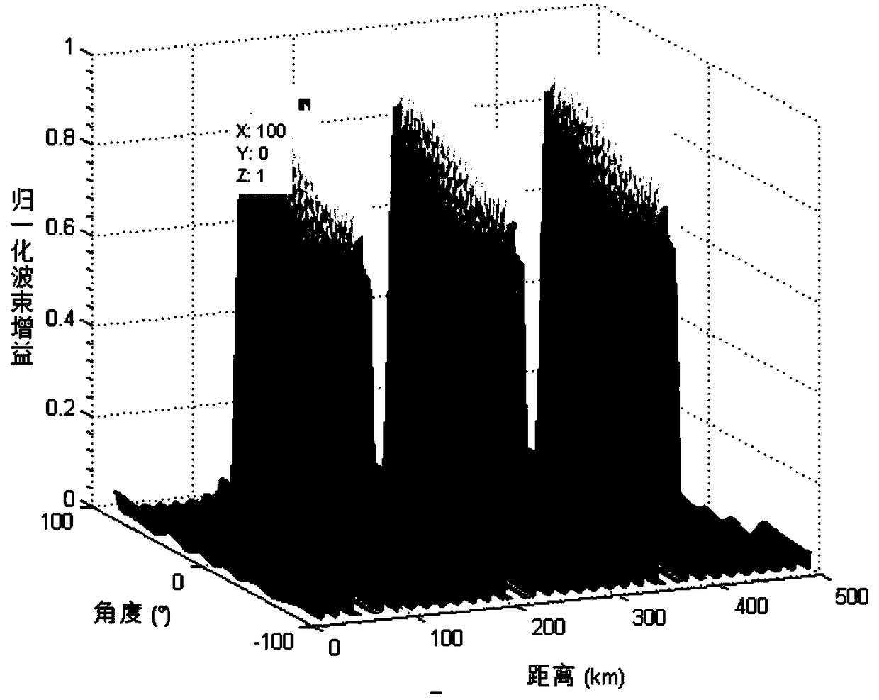 Beam control method based on frequency diversity array antenna