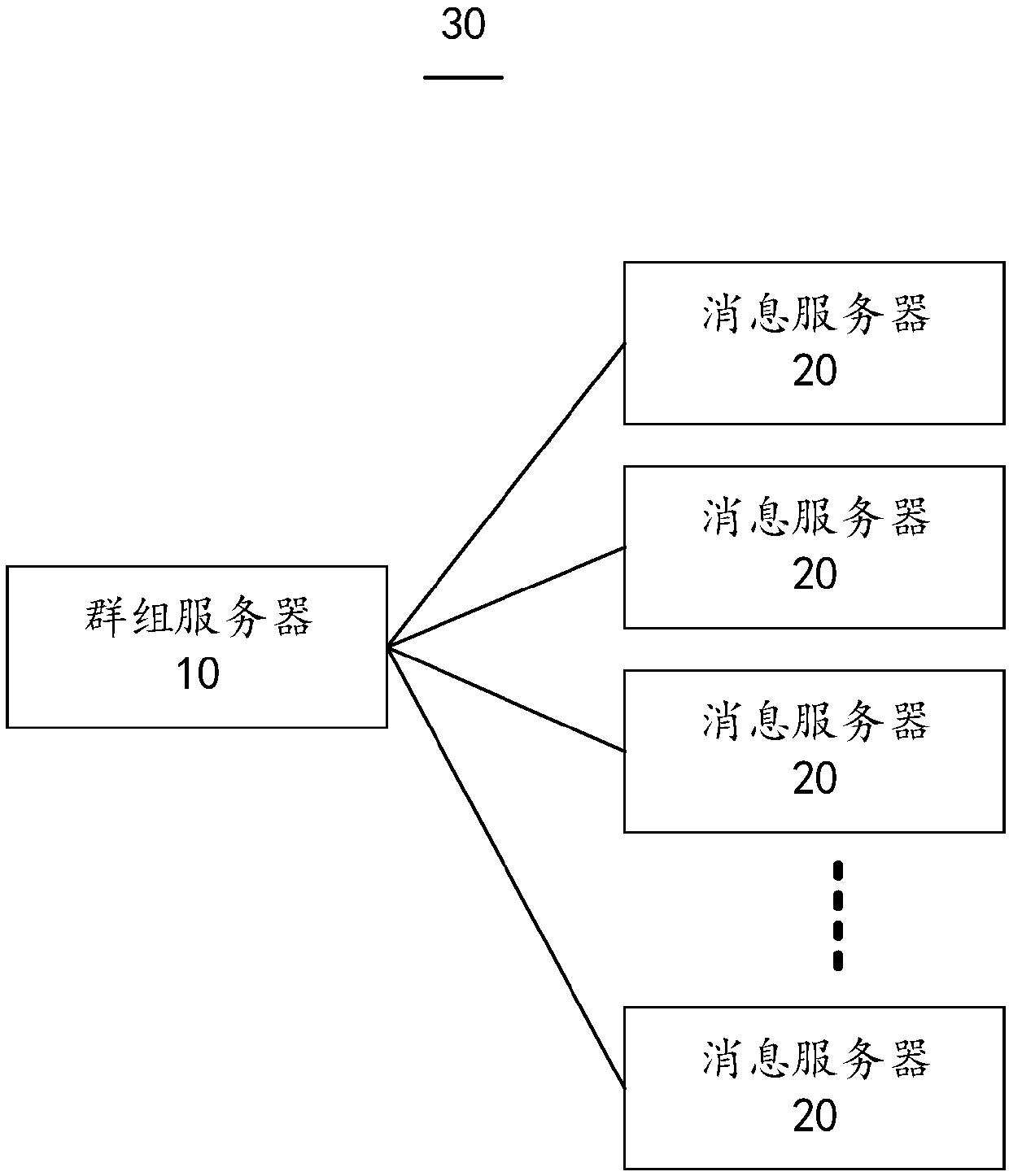 Group communication method and device