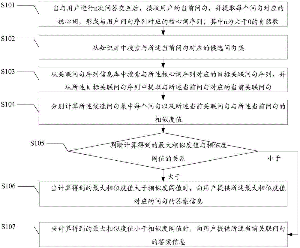 Information recommendation method and apparatus