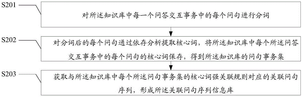 Information recommendation method and apparatus