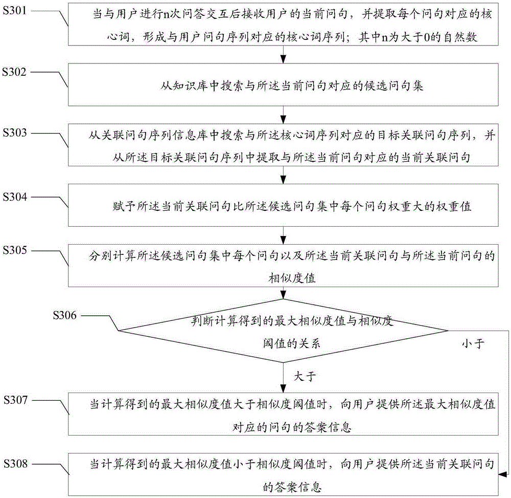 Information recommendation method and apparatus