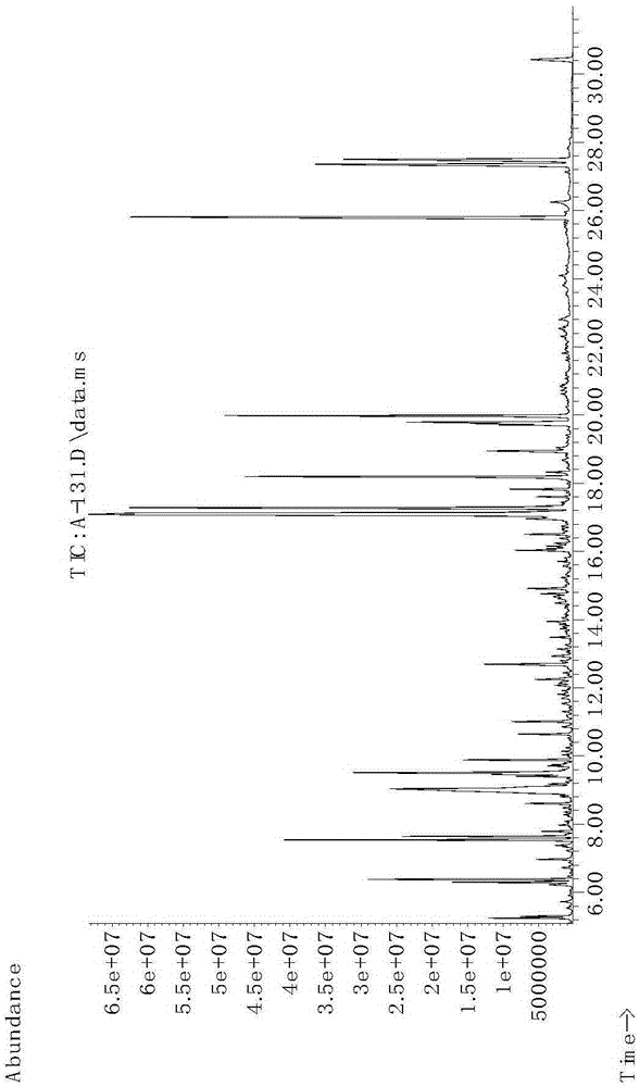 Determination method and application of osteoporosis serum metabolic marker