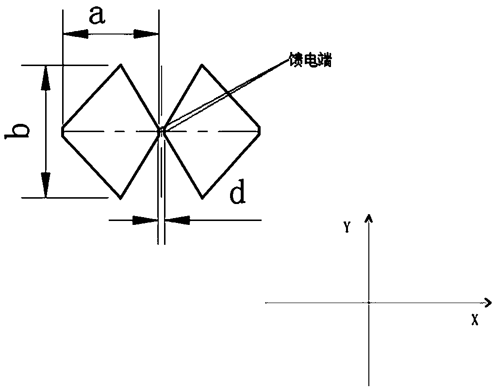 A low-frequency broadband high-efficiency low-profile cavity-backed antenna