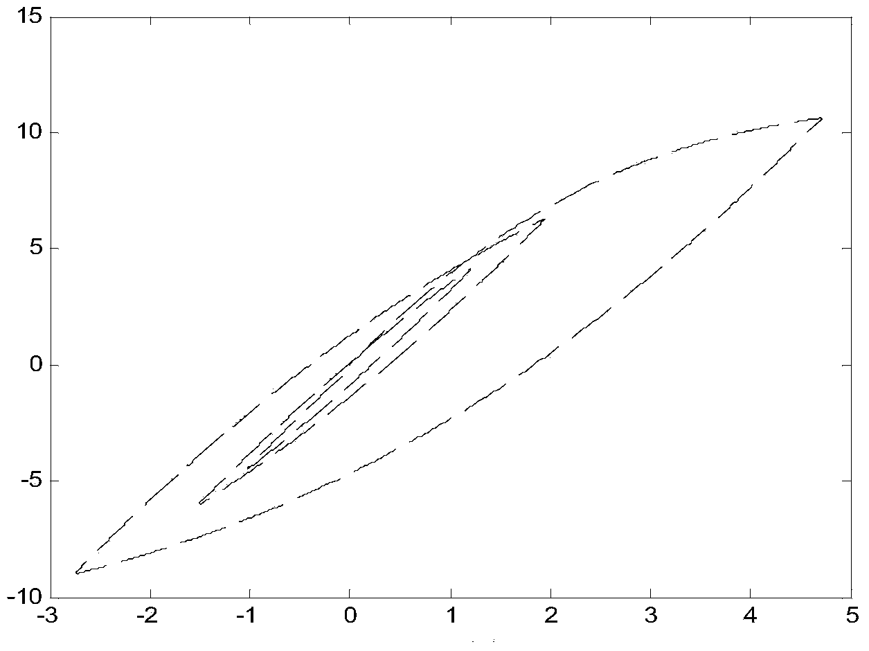 Robust self-adaptive dynamic surface control method for adjustable metal cutting system