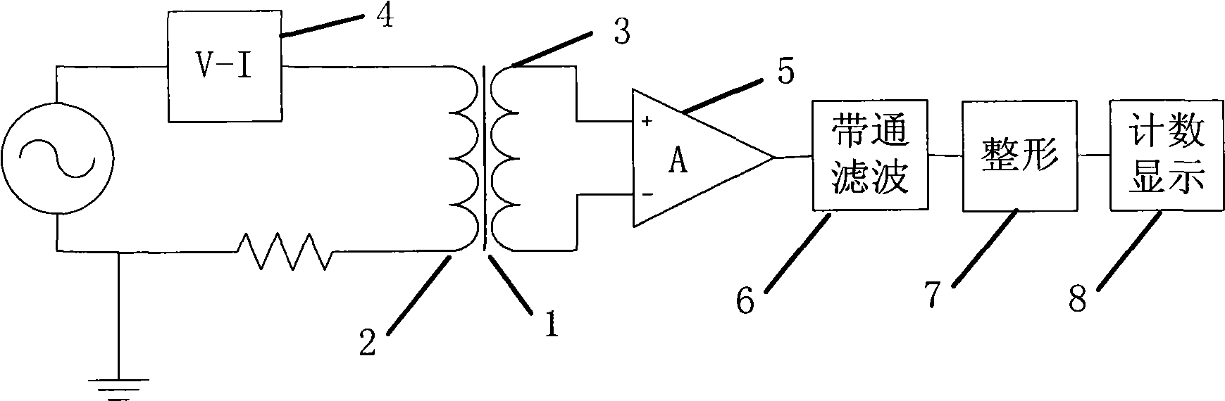 Bidirectional magnetic saturated time difference fluxgate sensor