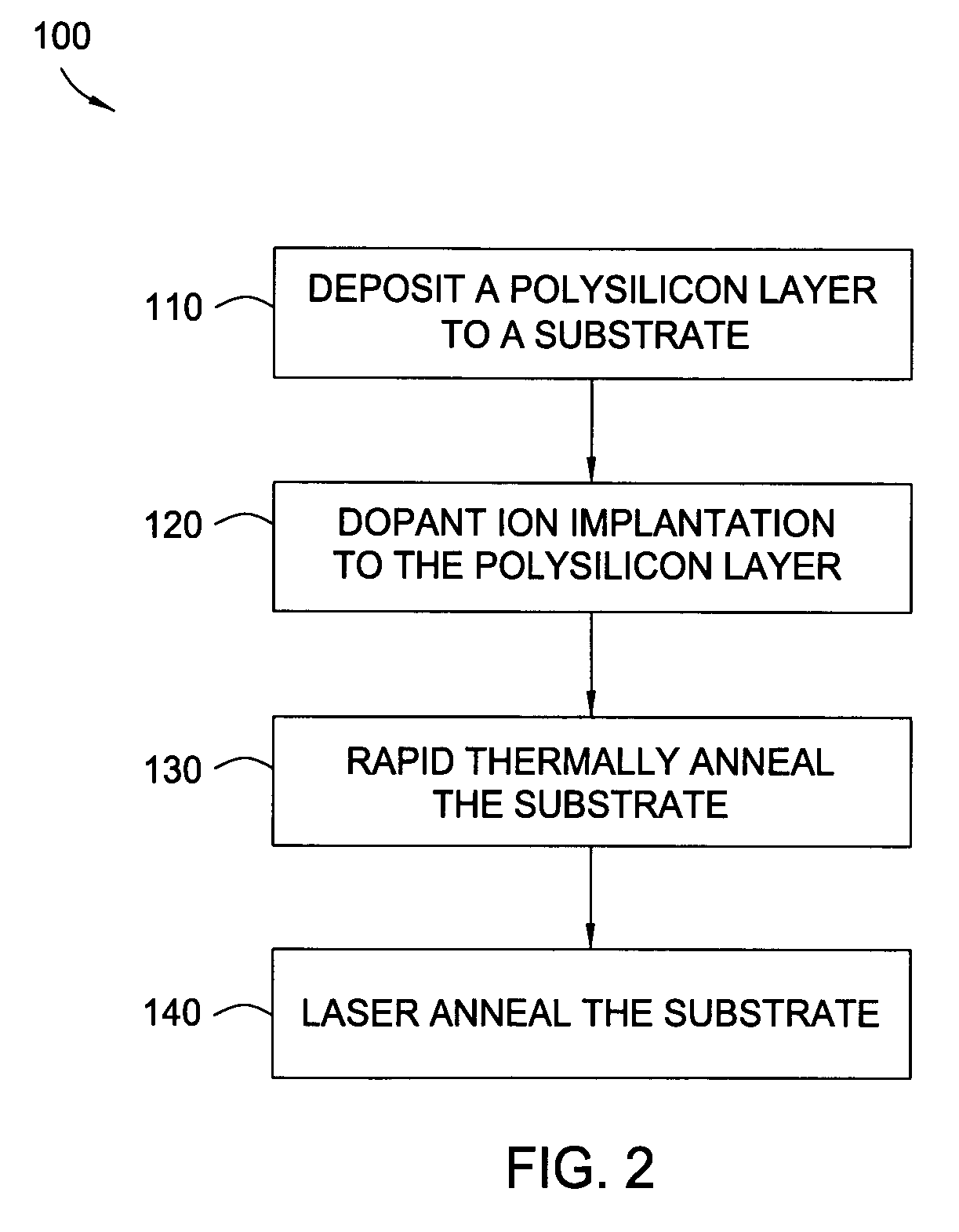 Gate electrode dopant activation method for semiconductor manufacturing including a laser anneal