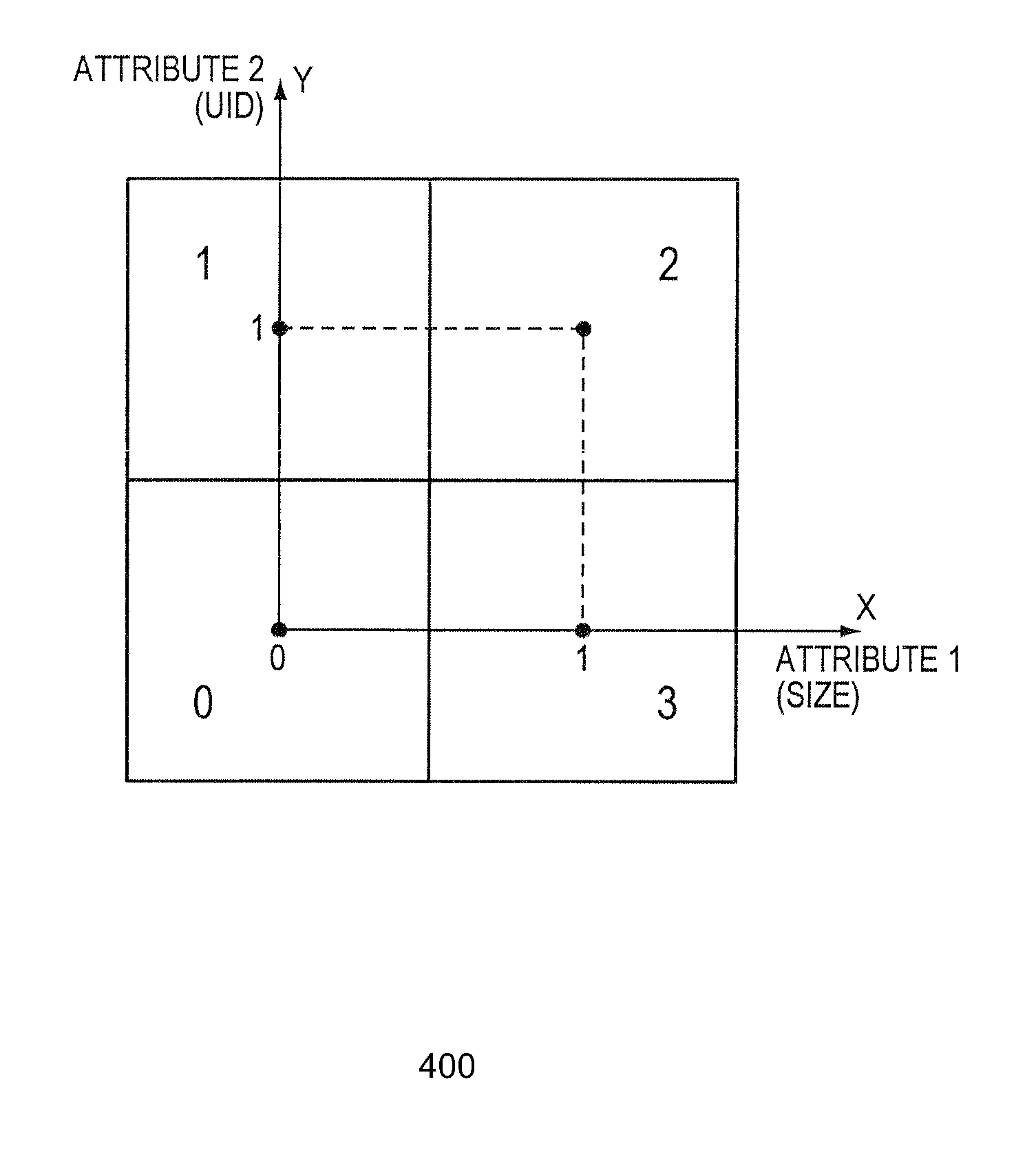 Two-dimensional indexes for quick multiple attribute search in a catalog system