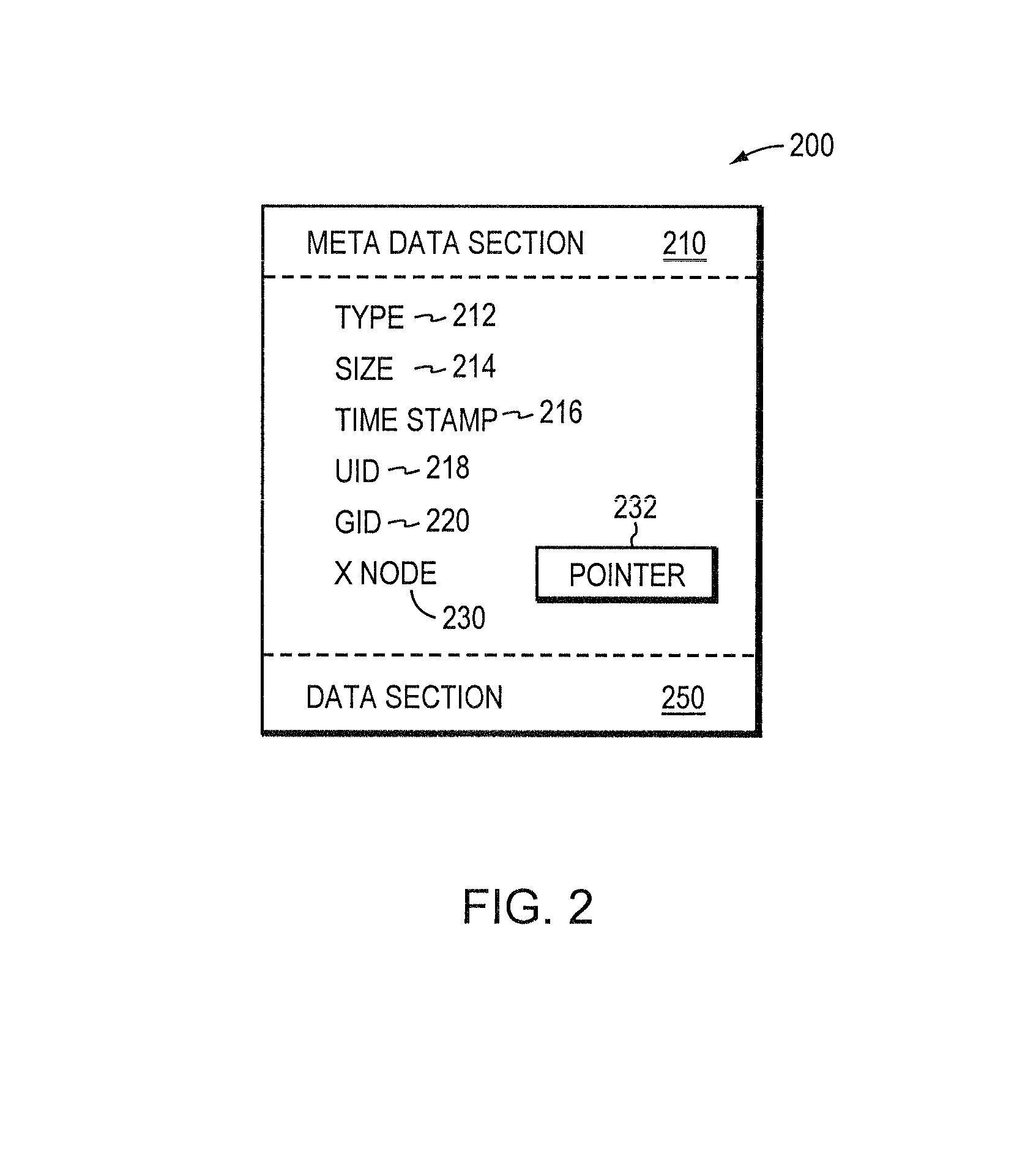 Two-dimensional indexes for quick multiple attribute search in a catalog system