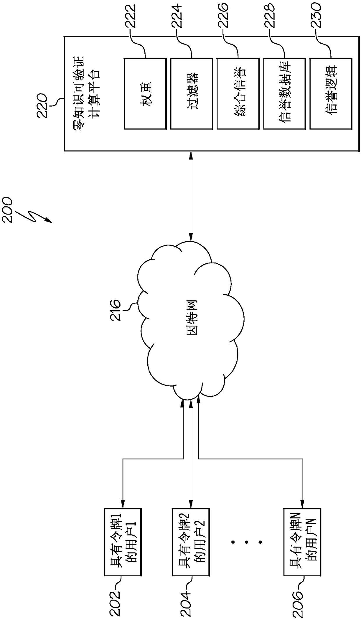 Zero knowledge third party guarantee of service on decentralized computing platform