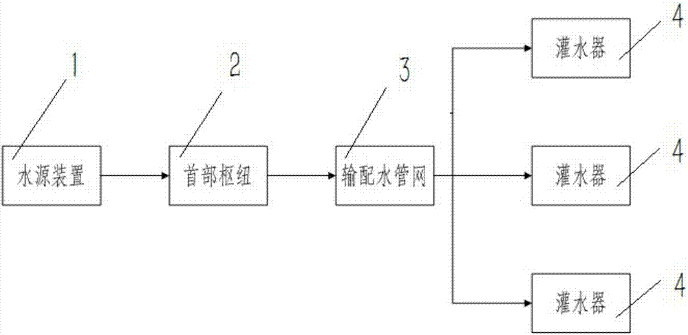 Potato sprinkling irrigating system and potato planting method used in medium-yield and low-yield fields