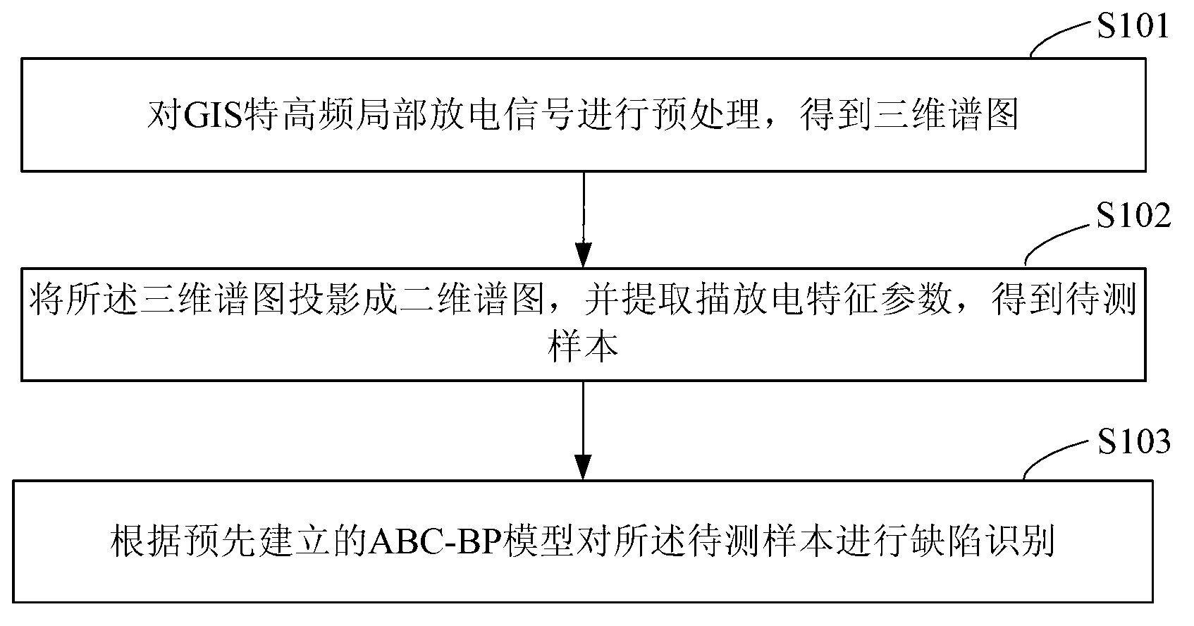 Method and system for recognition of GIS ultrahigh frequency partial discharge signal