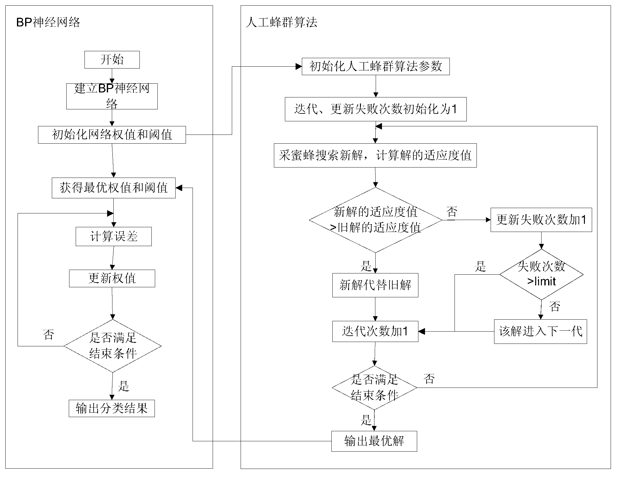 Method and system for recognition of GIS ultrahigh frequency partial discharge signal