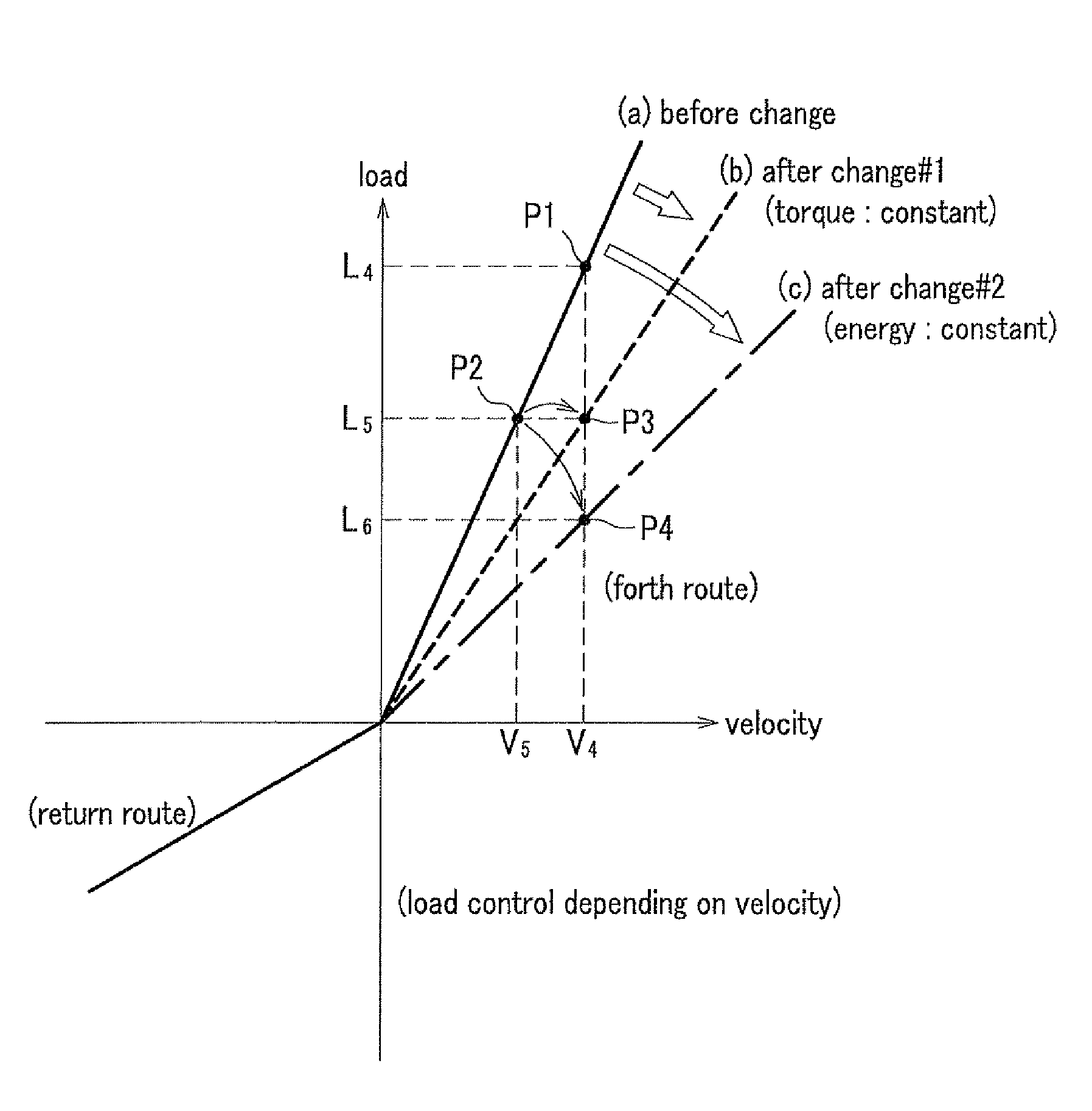 Training device and a control method of the same