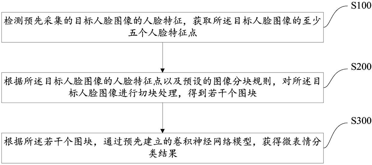 Micro-expression recognition method, device, and storage medium