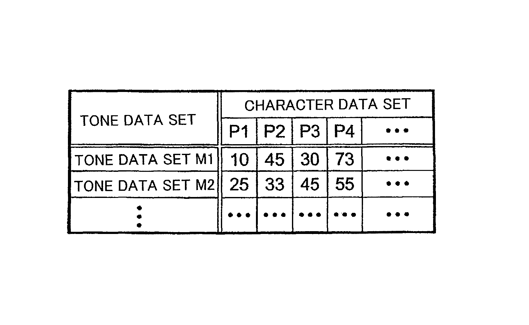 Tone data search apparatus and method