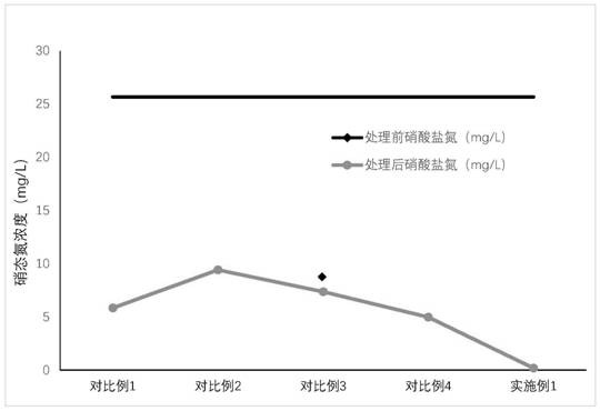 Application and preparation method of novel high-universality efficient composite carbon source