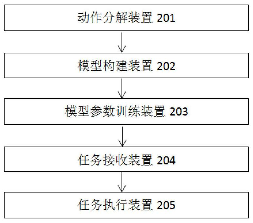 Multi-logistics-robot movement control method and device