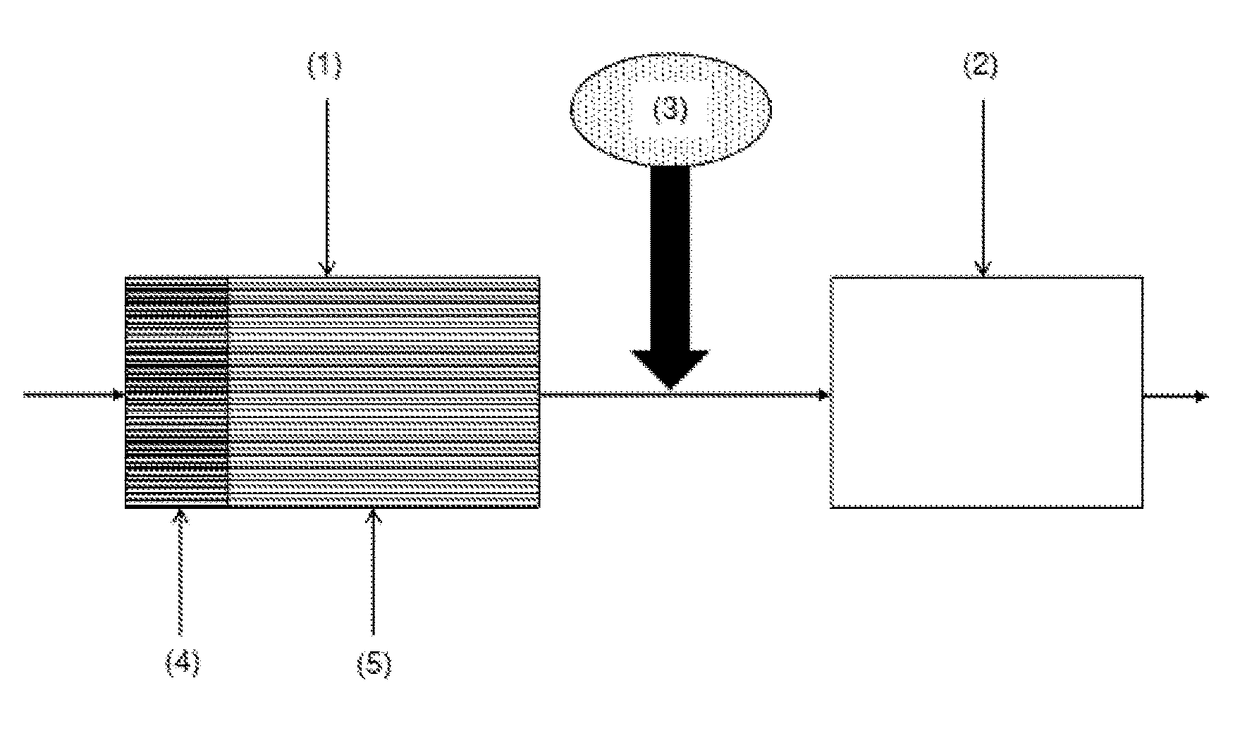 Automotive catalytic aftertreatment system