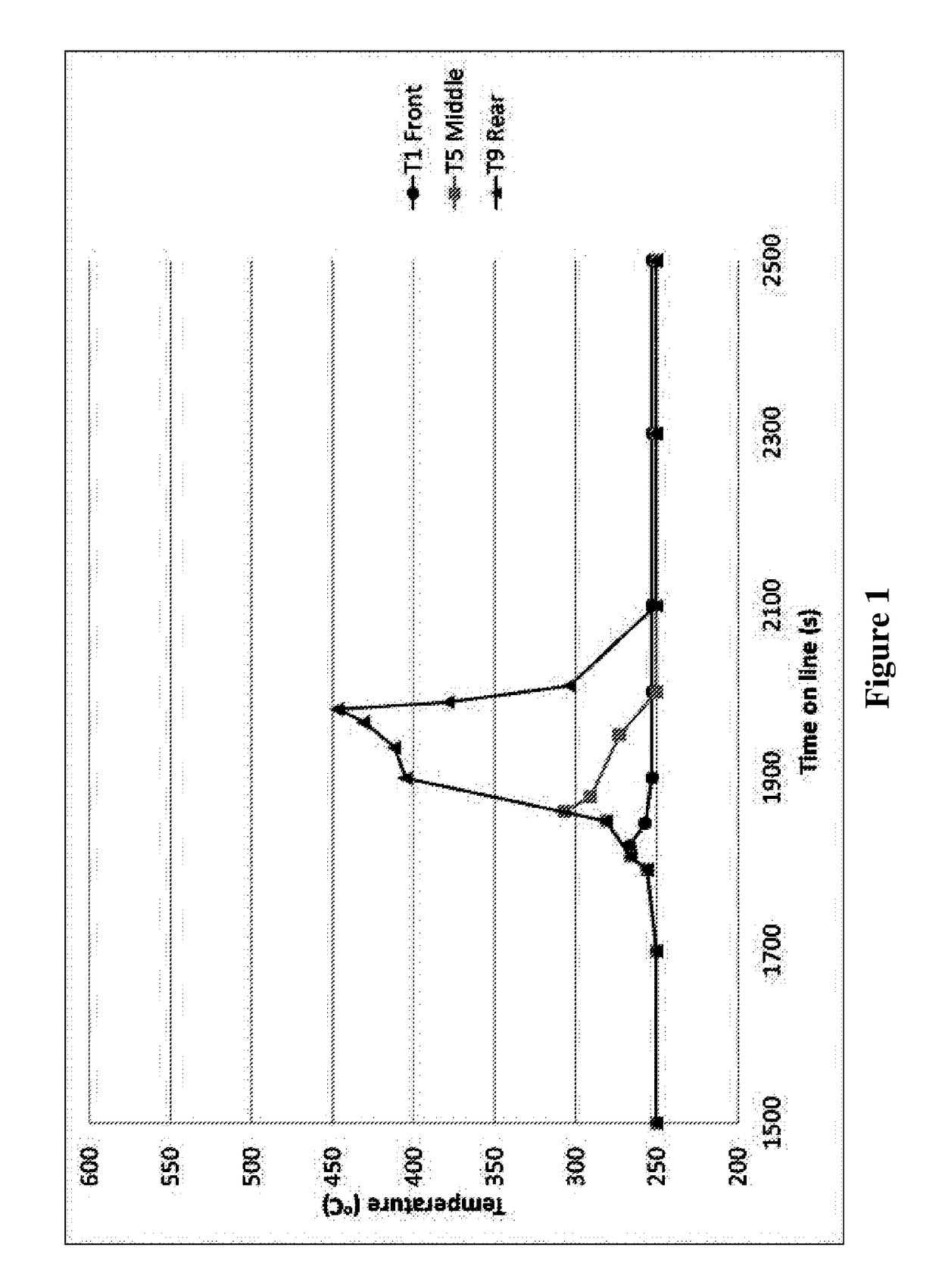 Automotive catalytic aftertreatment system