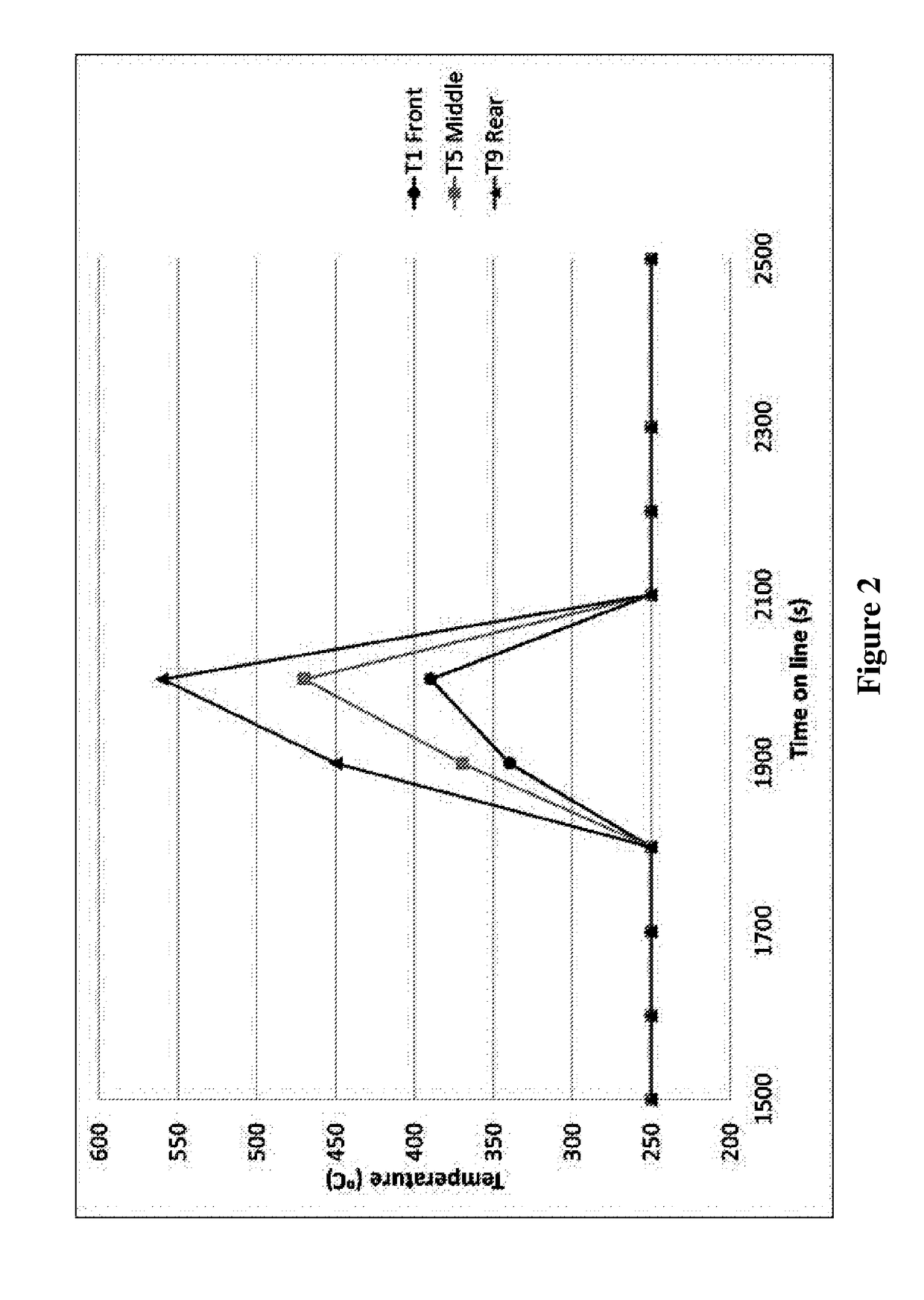 Automotive catalytic aftertreatment system