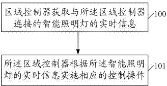 System, device and method for intelligent centralized illuminating lamp control