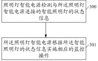 System, device and method for intelligent centralized illuminating lamp control