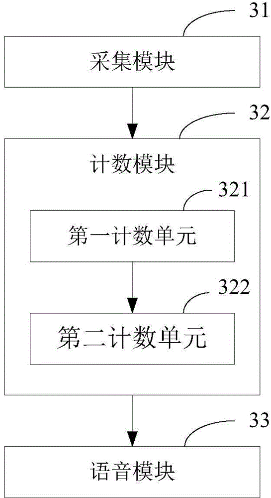 Clinical voice guidance method and system